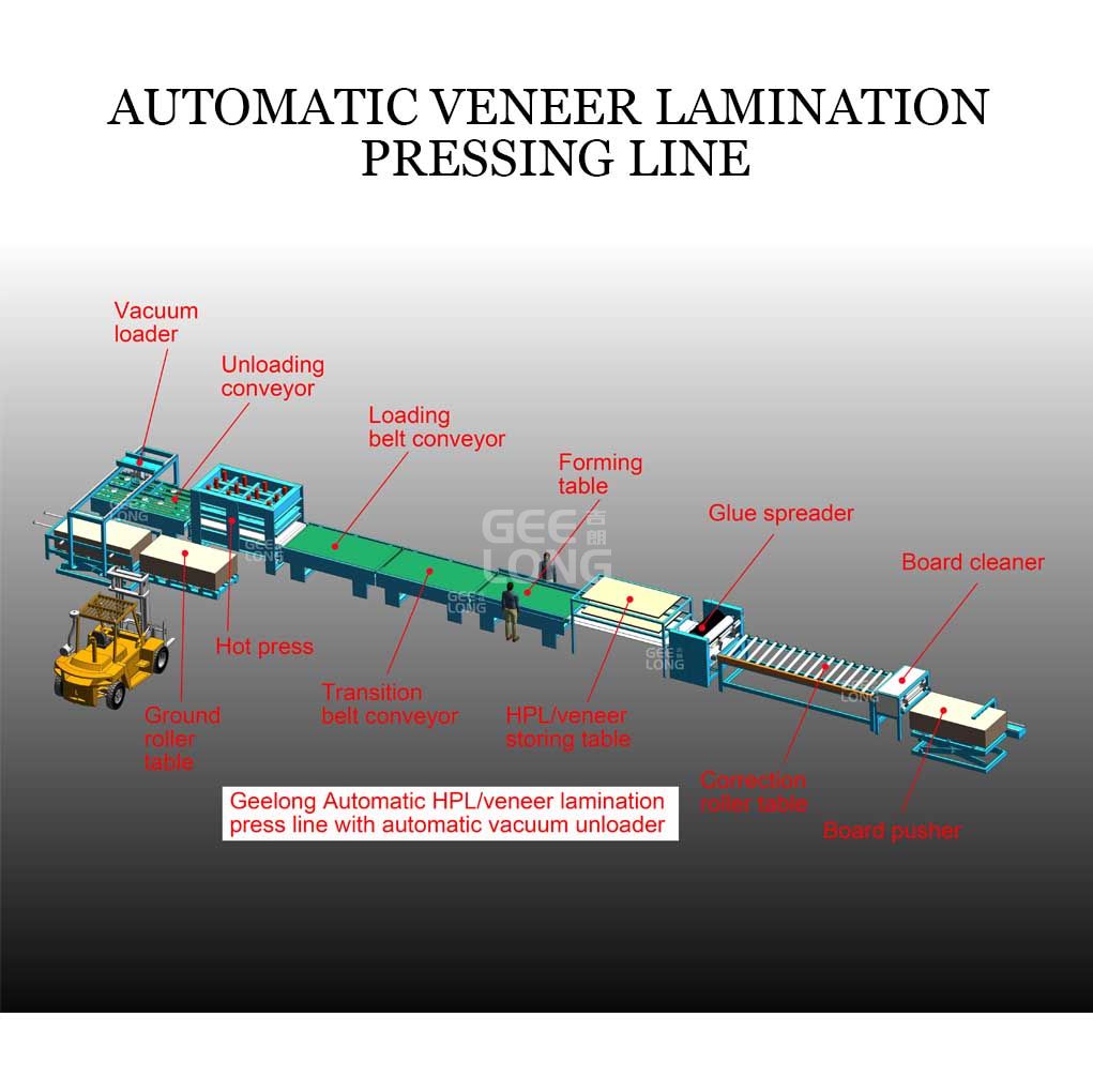 China panel press lamination line