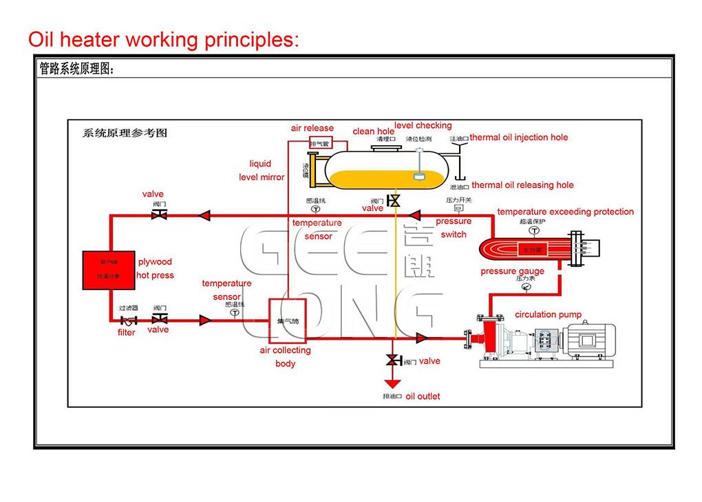 electricial heat oil boiler for plywood hot press machine