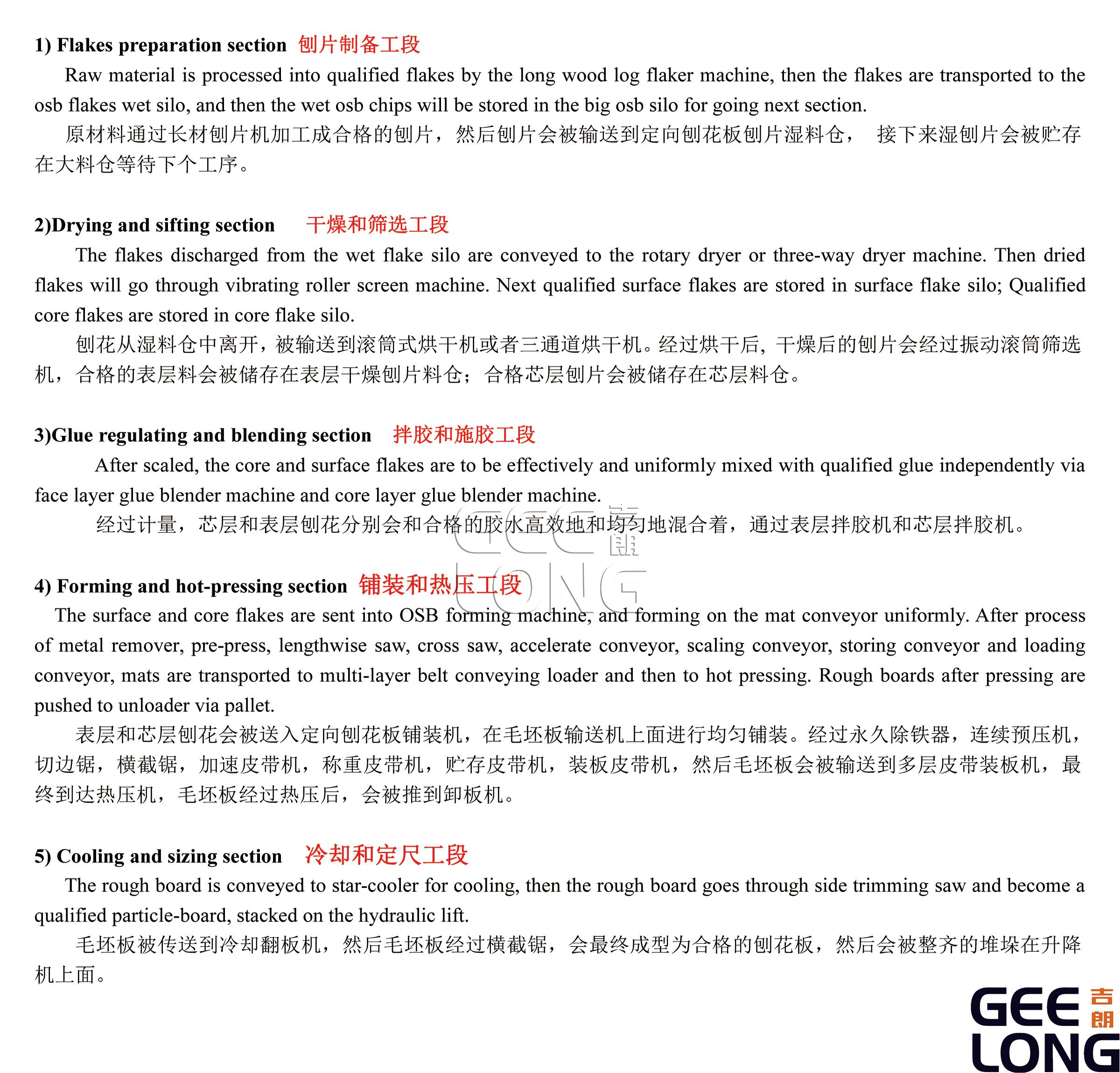 full set OSB production line